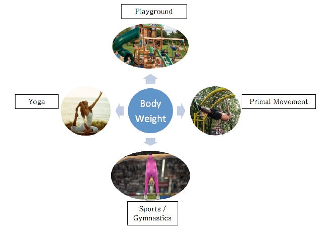 Primal Movement Bodyweight Training